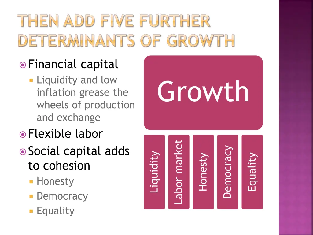 then add five further determinants of growth