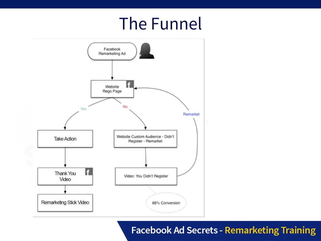 the funnel