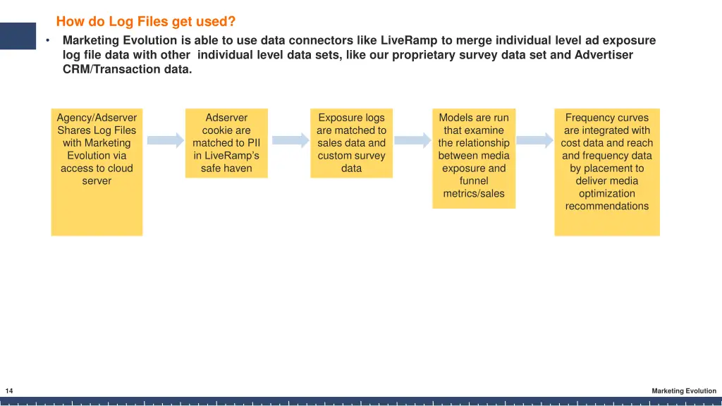 how do log files get used marketing evolution 1