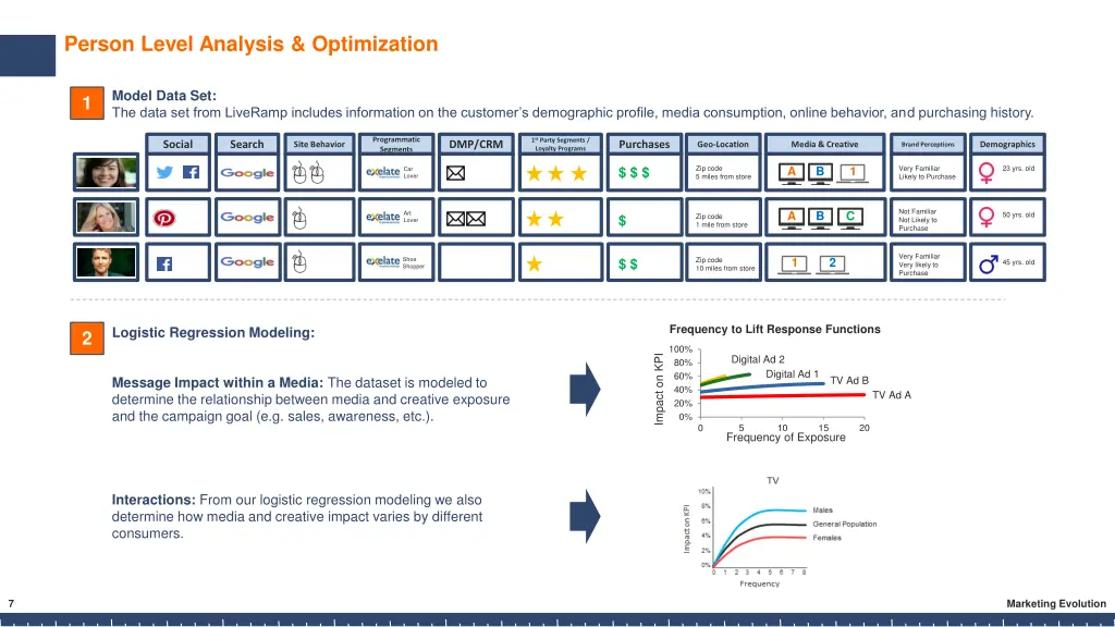 person level analysis optimization