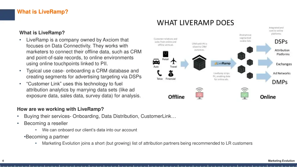 what is liveramp