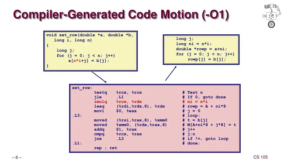 compiler generated code motion o1