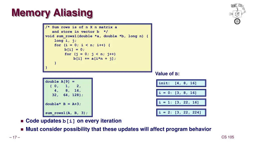 memory aliasing