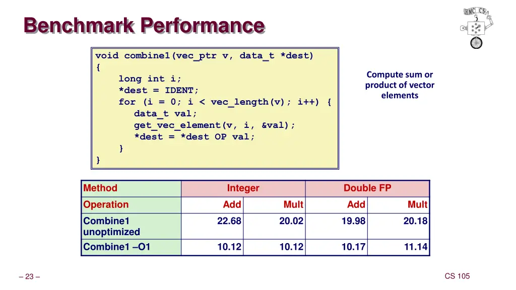 benchmark performance