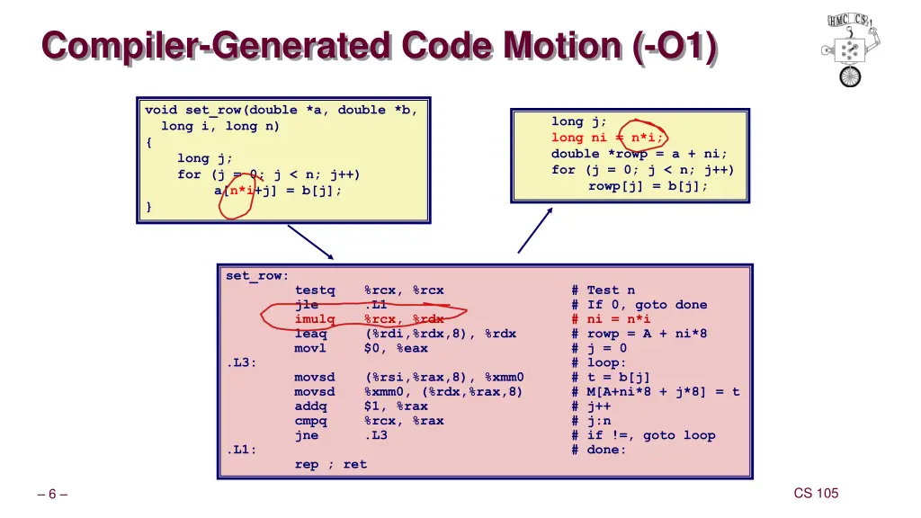 compiler generated code motion o1