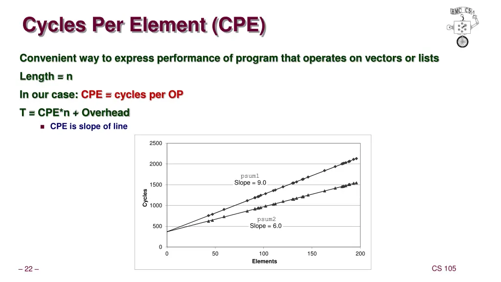 cycles per element cpe
