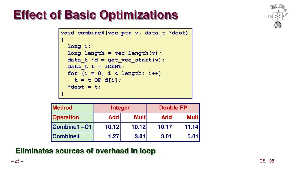 effect of basic optimizations