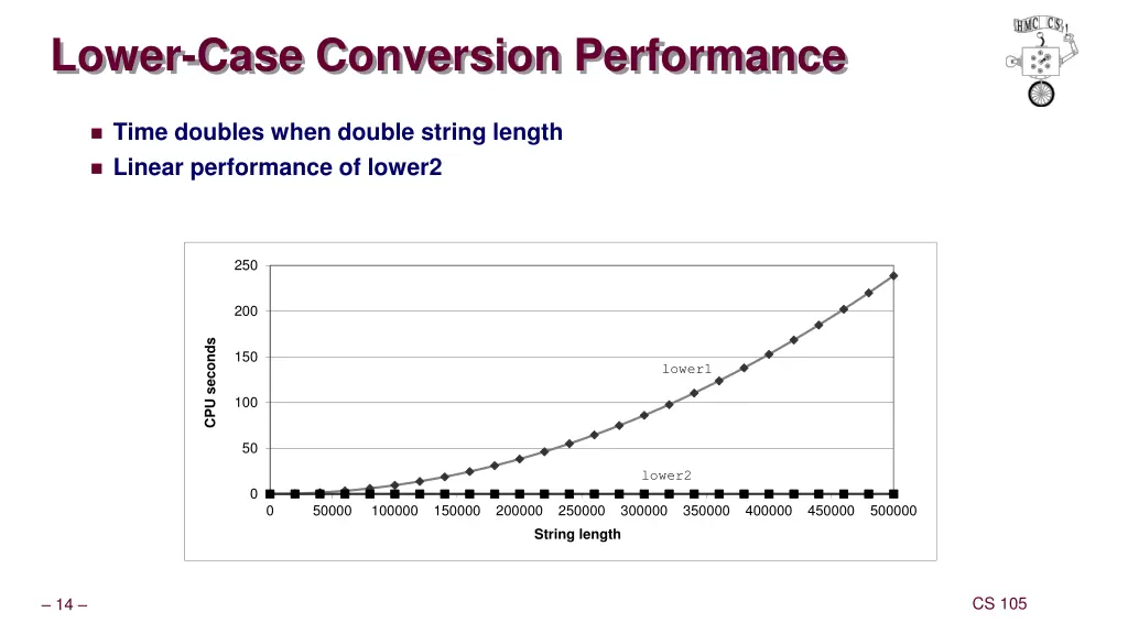 lower case conversion performance 1