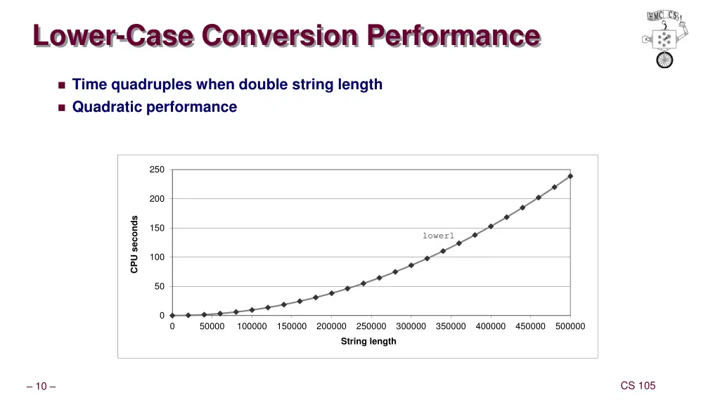 lower case conversion performance
