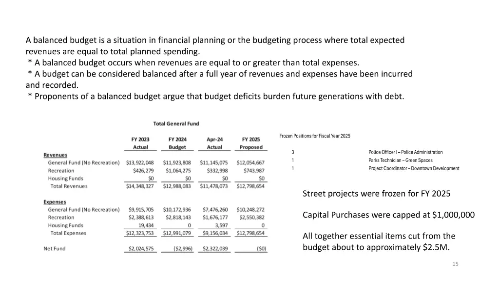 a balanced budget is a situation in financial