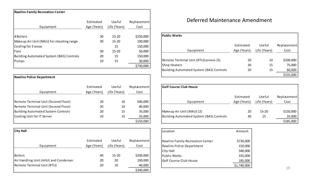 deferred maintenance amendment