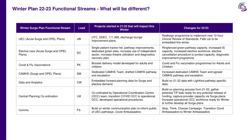 winter plan 22 23 functional streams what will 1