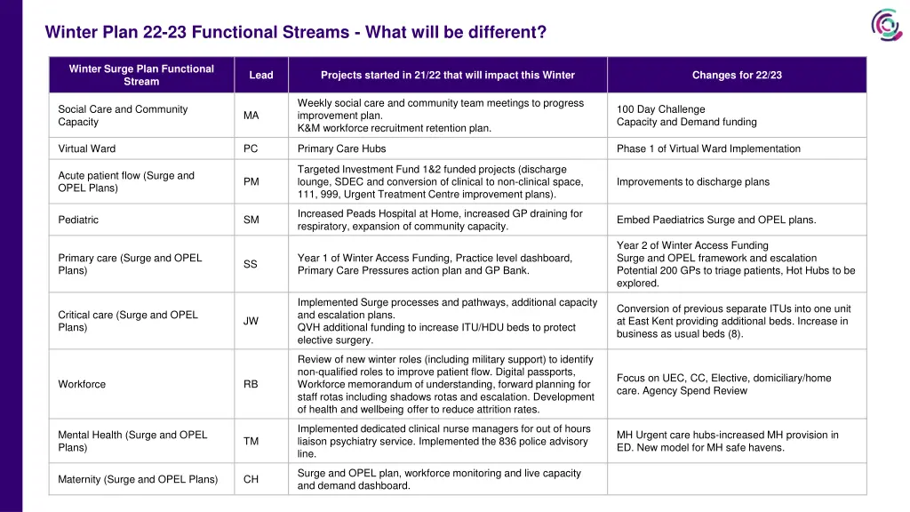winter plan 22 23 functional streams what will