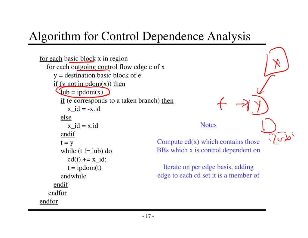 algorithm for control dependence analysis