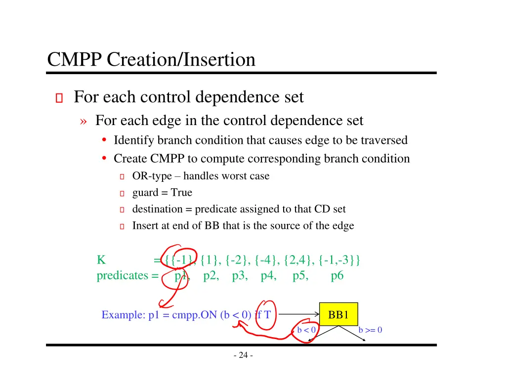 cmpp creation insertion