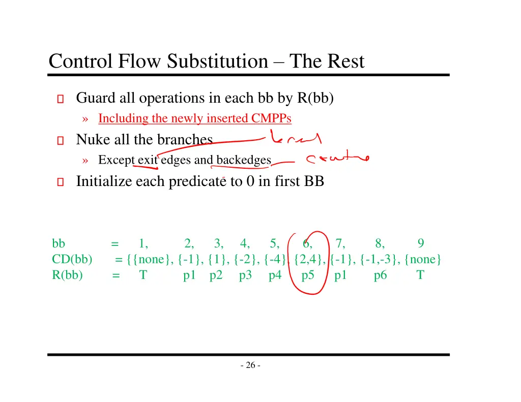 control flow substitution the rest