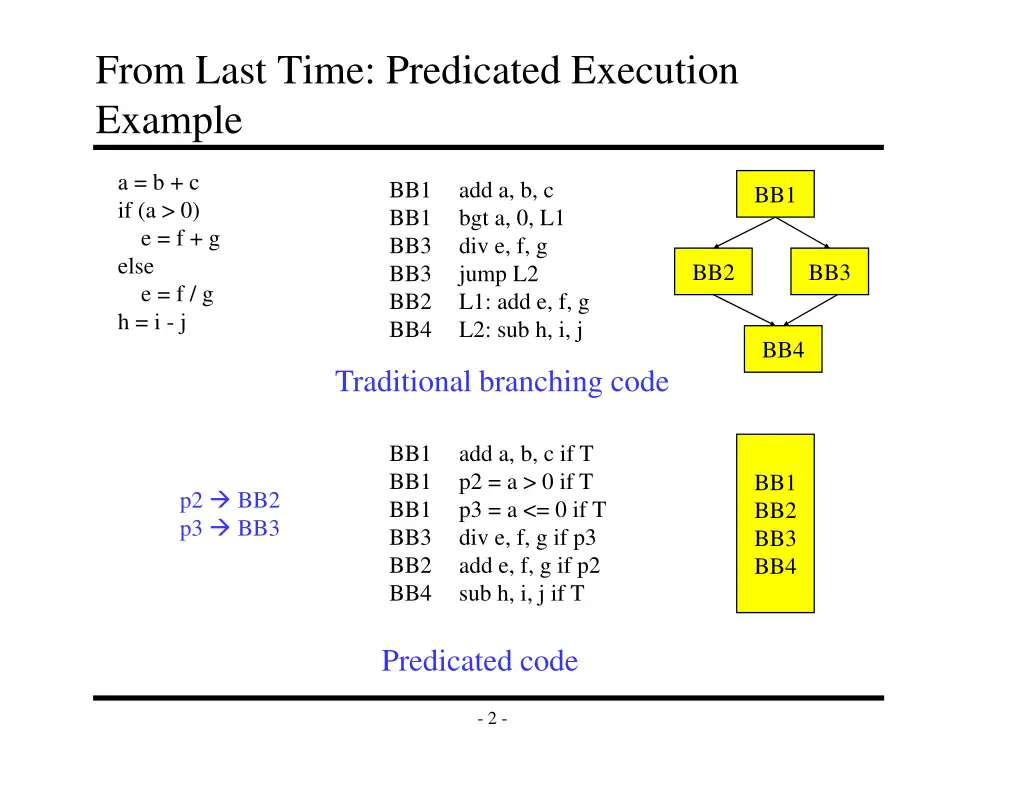 from last time predicated execution example