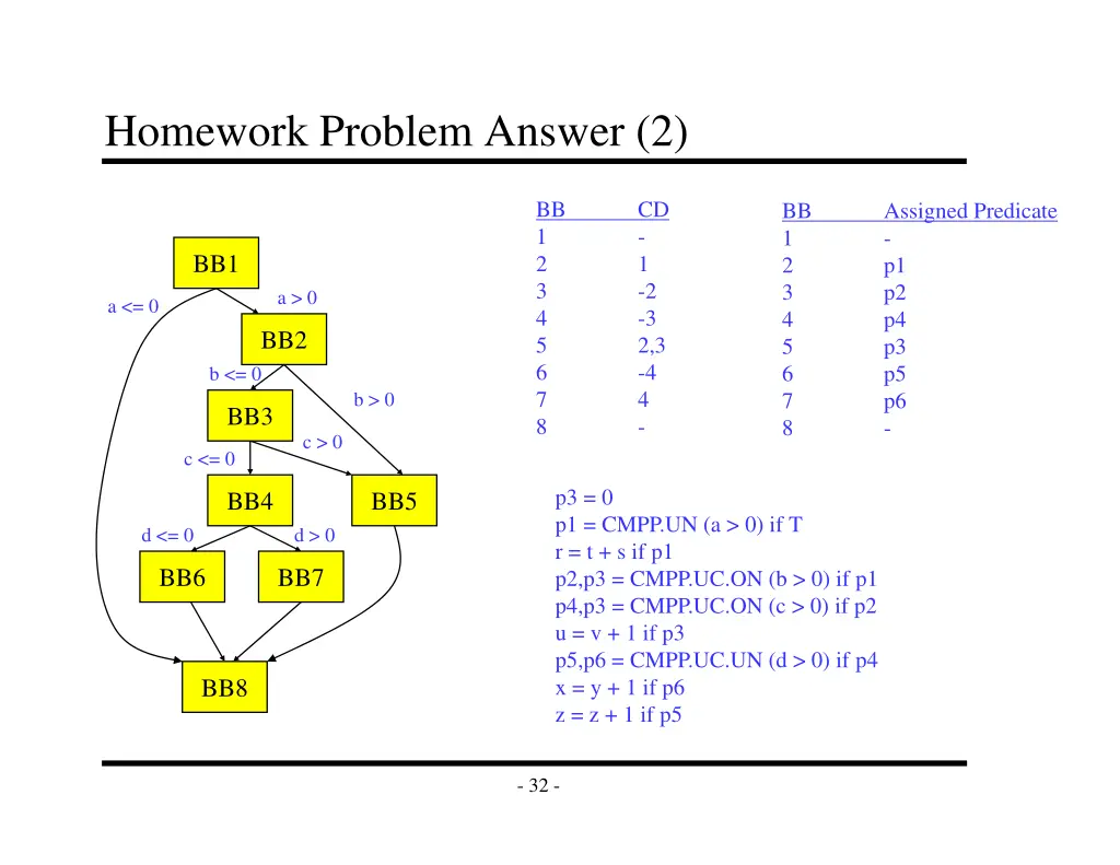 homework problem answer 2