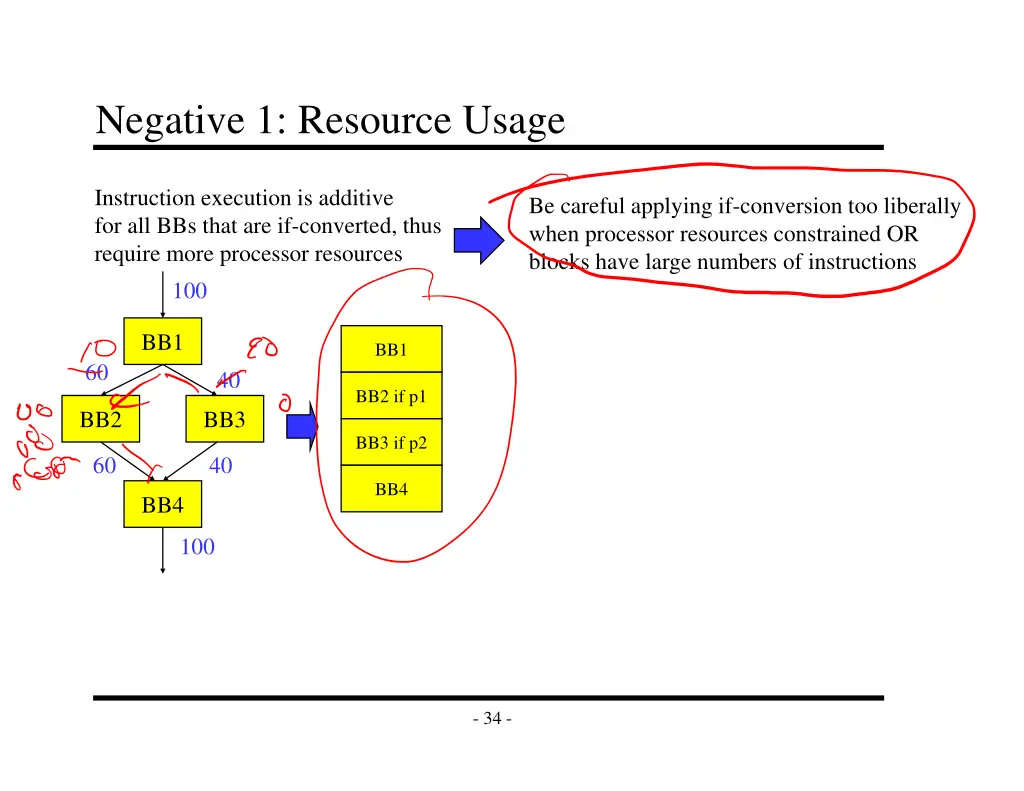 negative 1 resource usage