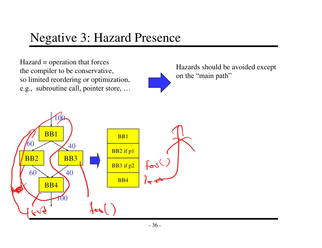 negative 3 hazard presence