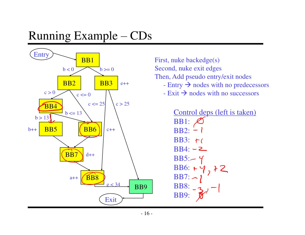 running example cds
