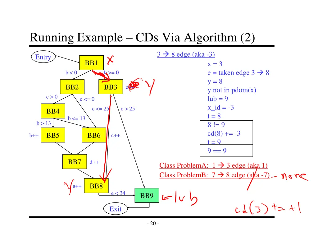 running example cds via algorithm 2