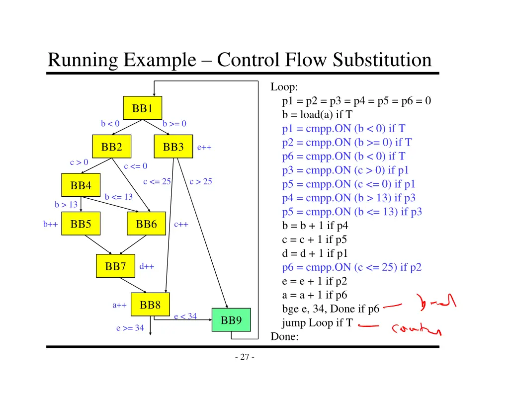 running example control flow substitution