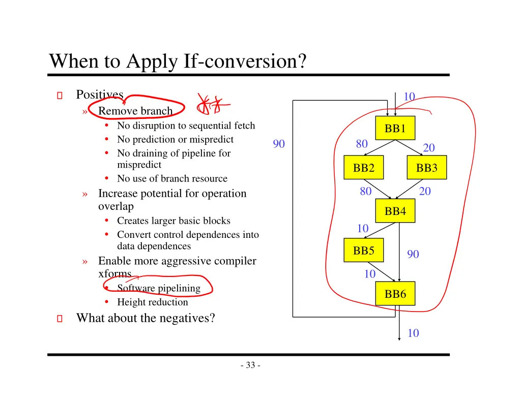 when to apply if conversion