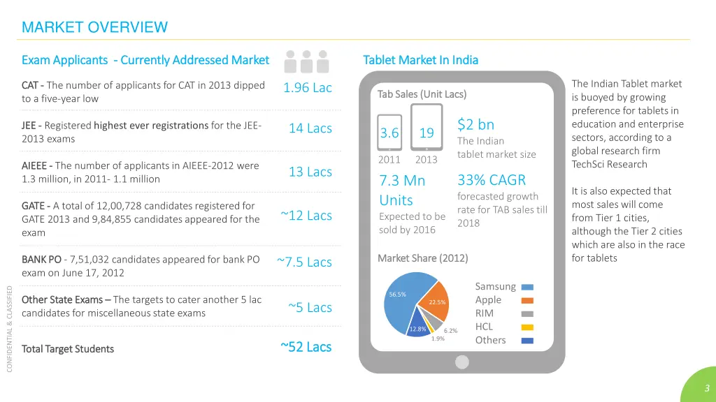 market overview