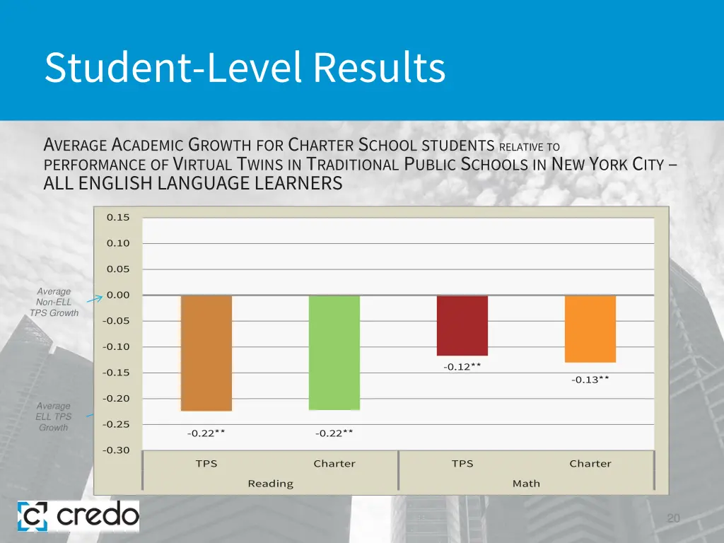 student level results 12