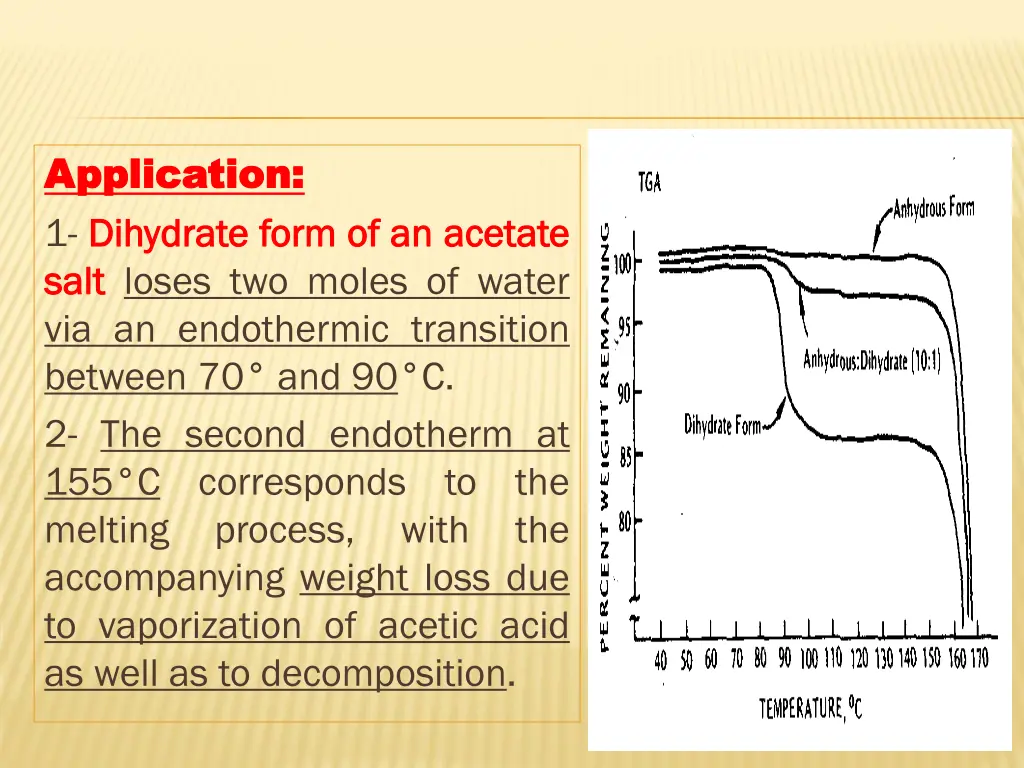 application application 1 dihydrate dihydrate