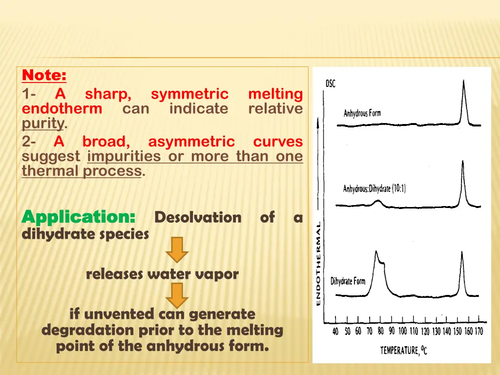 note 1 endotherm purity 2 a suggest impurities