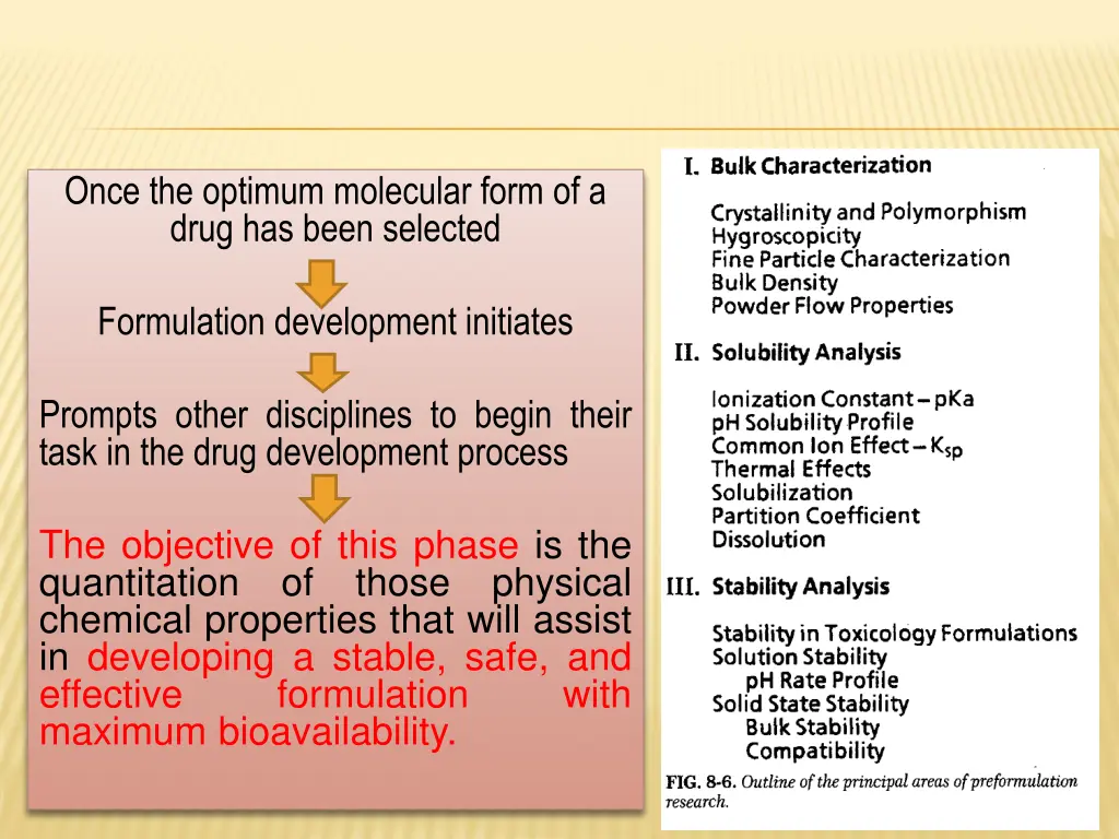 once the optimum molecular form of a drug