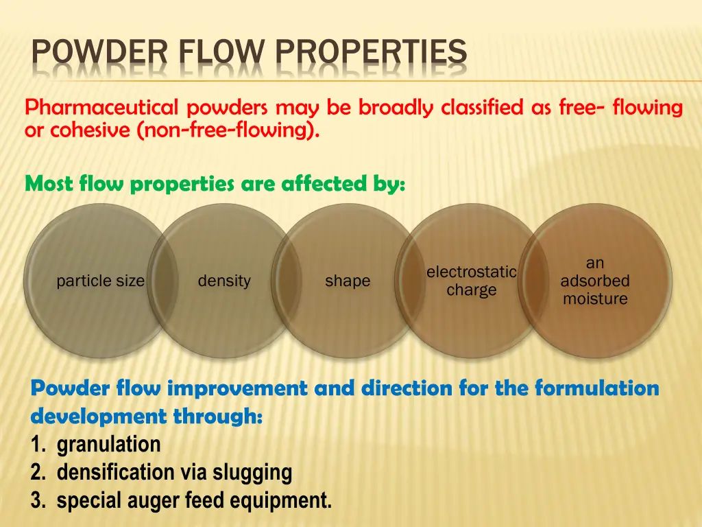 powder flow properties