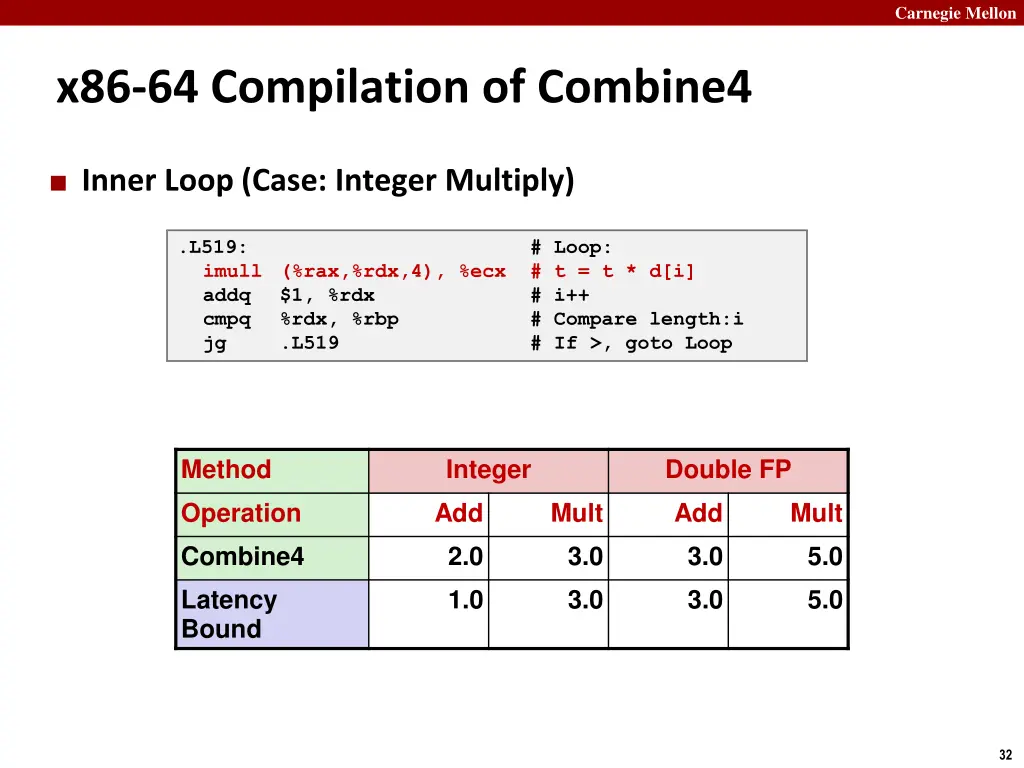 carnegie mellon 31