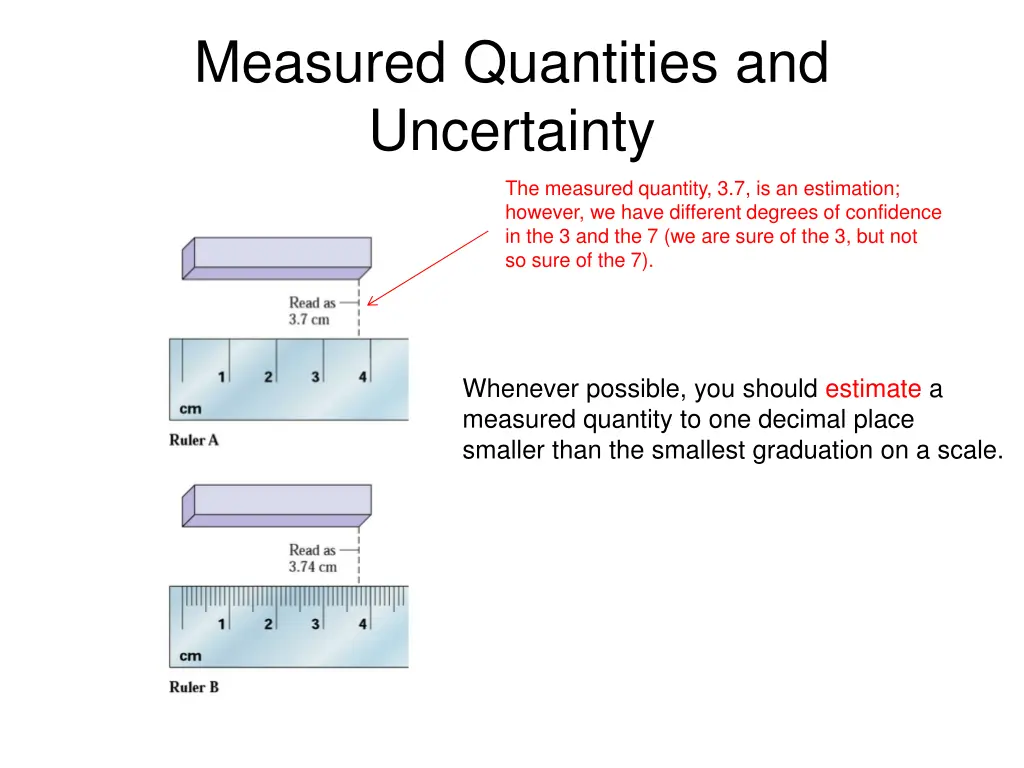 measured quantities and uncertainty