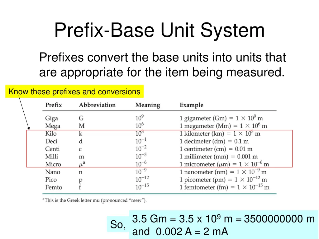 prefix base unit system
