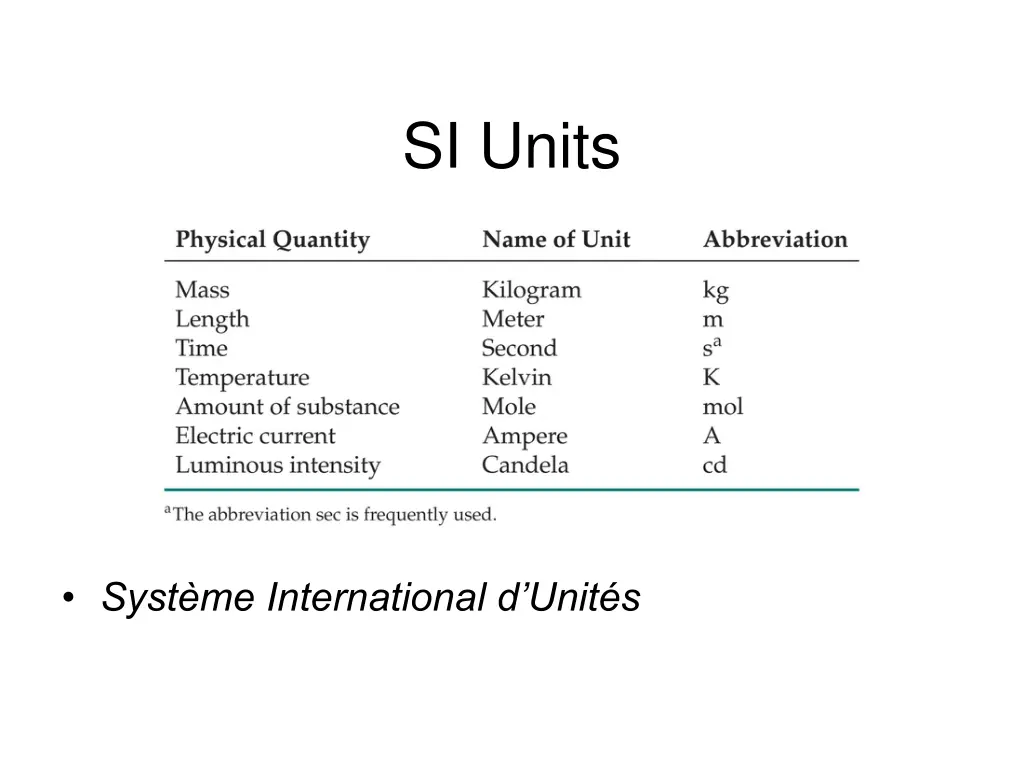 si units