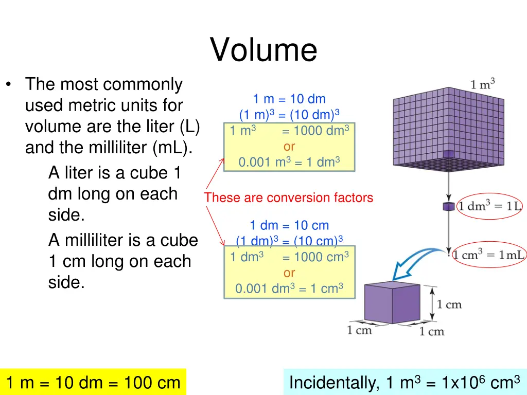 volume