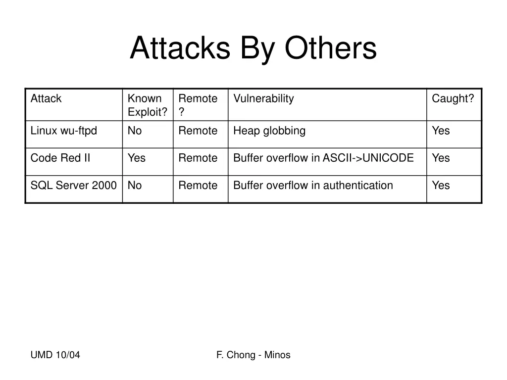 attacks by others