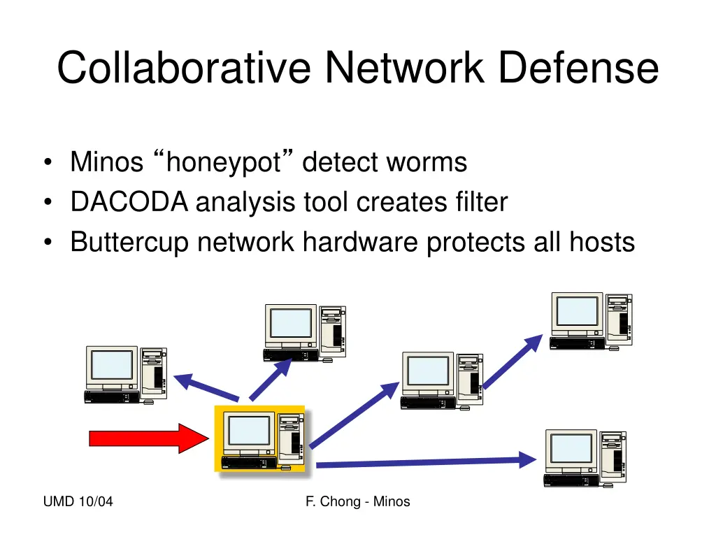 collaborative network defense