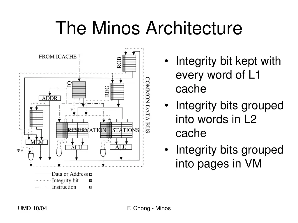 the minos architecture