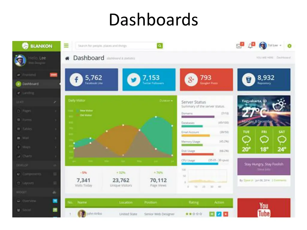 dashboards