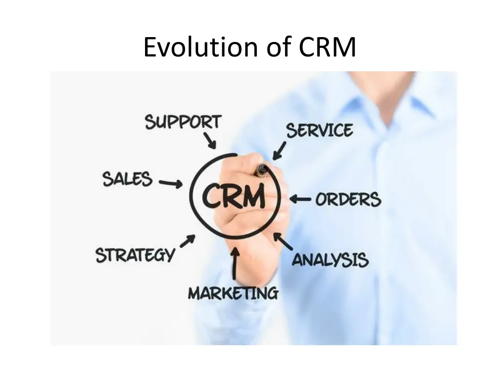 evolution of crm 1