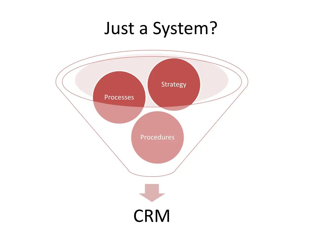 just a system