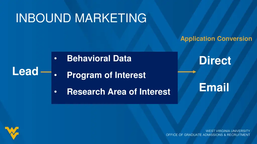 inbound marketing 2