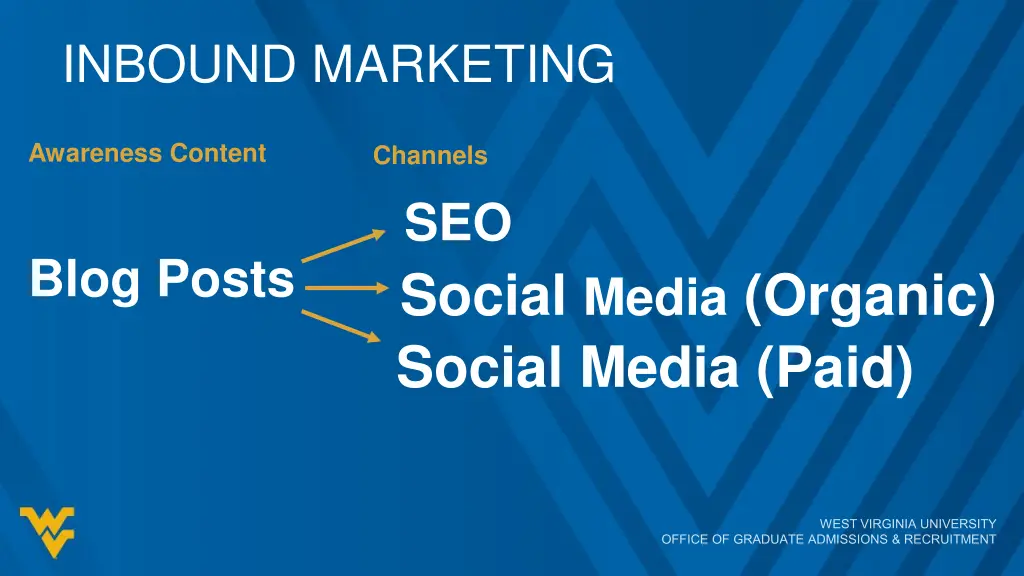 inbound marketing