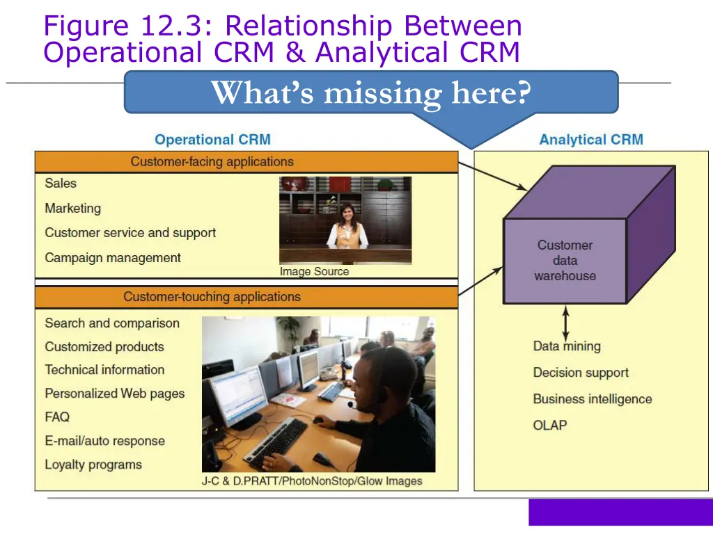 figure 12 3 relationship between operational