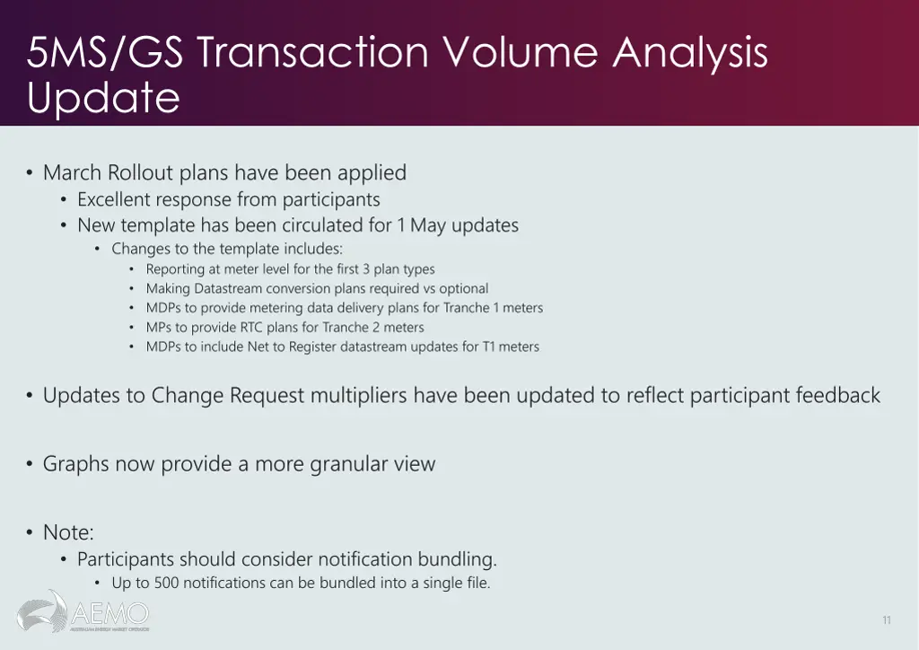 5ms gs transaction volume analysis update