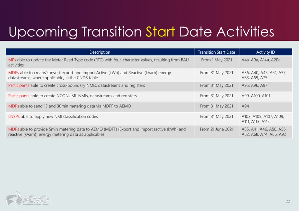 upcoming transition start date activities